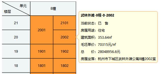武林外滩房价,杭州武林外滩二手房最新价格