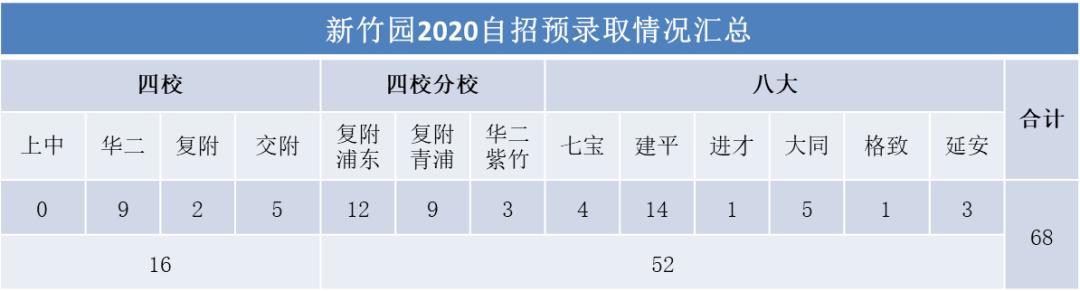 2023中考还没招满的学校名单,2024各初中自招录取人数