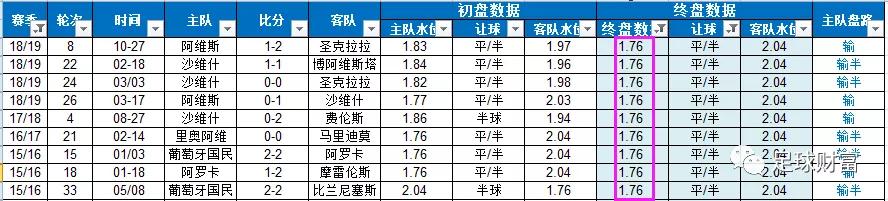 周四葡超三场实单,今日葡超比分预测推荐
