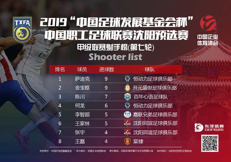 2019沈阳足球乙级联赛,中国职工足球联赛总决赛