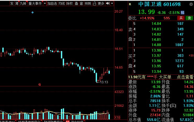 A股：高端装备细分核心龙头股名单，建议收藏