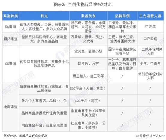 资生堂新三年计划中国市场,资生堂一开始是怎么入驻中国的