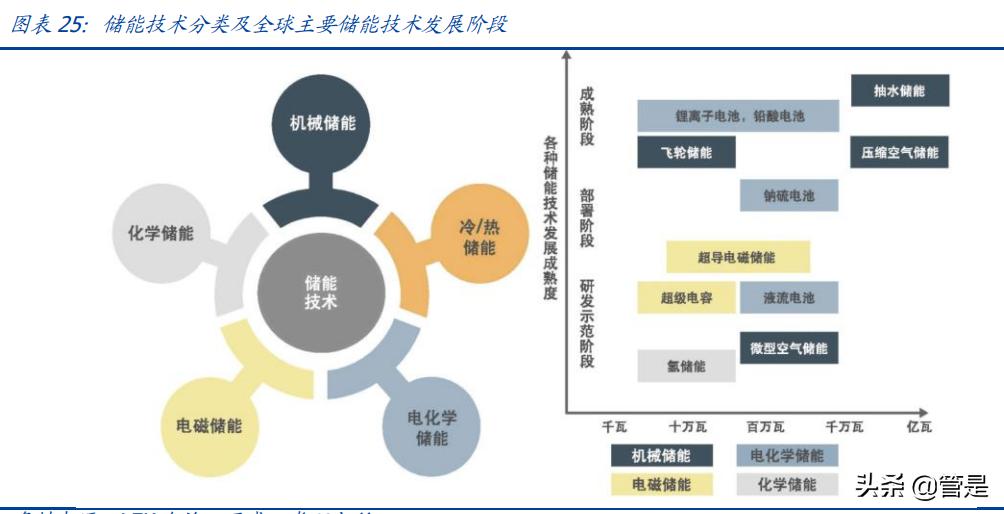 欣旺达研究报告:锂威迅速放量,动力电池开启新的成长曲线