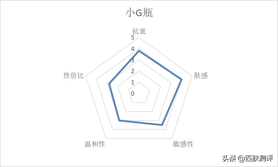 galenic美白精华测评,美白抗衰精华推荐大牌