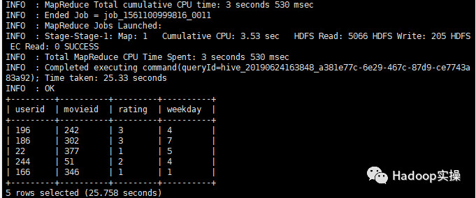 660-6.2.0-无法在启用Sentry的集群中使用TRANSFORM问题分析