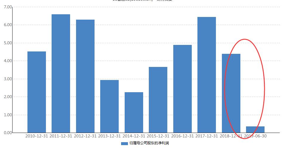 “担保圈”连环船蚂蚱再现！山东化工巨头8.6亿债券兑付成谜