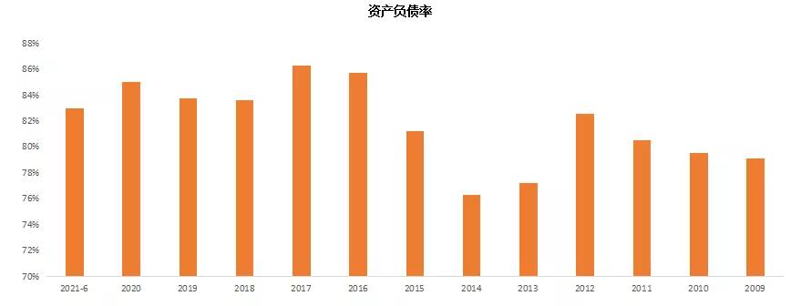 恒大的短板在哪里,如何解决恒大目前的问题