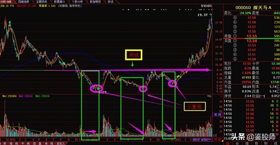 跟庄技巧与选股法,跟庄操盘技术