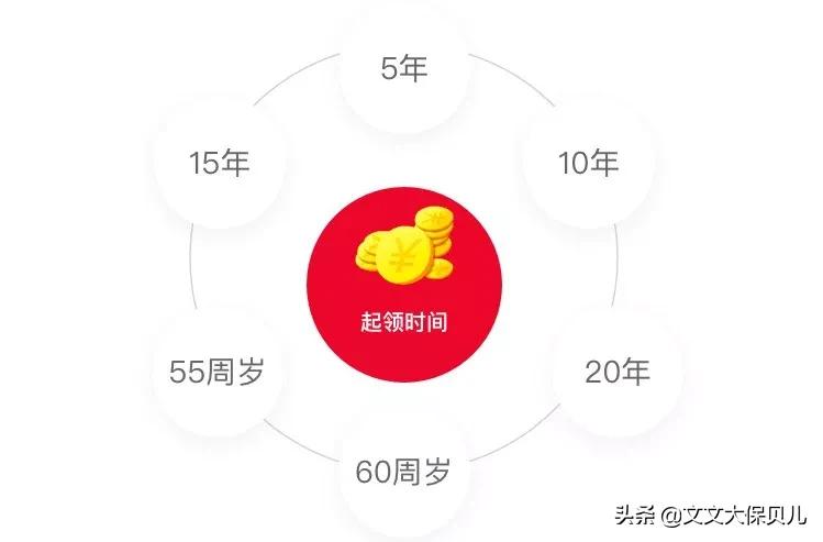 弘康人寿官网年金险利率如何计算,弘康人寿金禧一生年金险