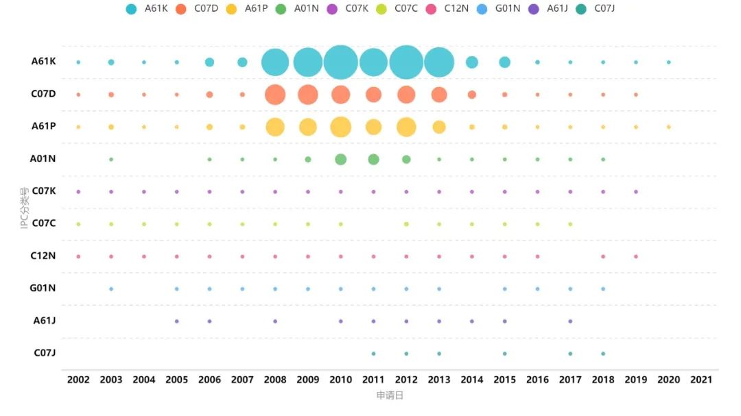葛兰素史克专利,世界十大顶尖制药公司葛兰素史克