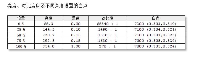 飞利浦342b1c带鱼屏,34寸飞利浦显示器
