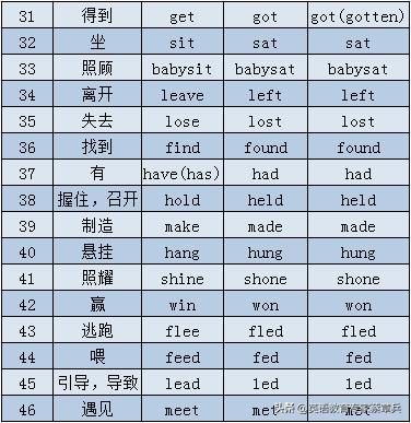 高考英语24个语法项目,高考英语大纲规定的24个语法梳理