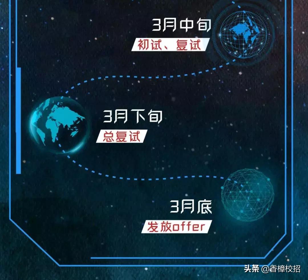 恒大集团校园招聘2024,恒大校园招聘会