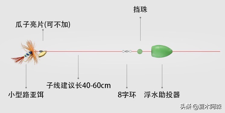 亮片太轻抛不远可以加铅吗,0.8克亮片为什么抛不远
