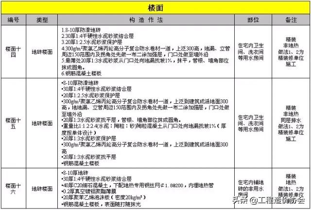 万科工程项目策划铺排方案,万科工程进度计划表