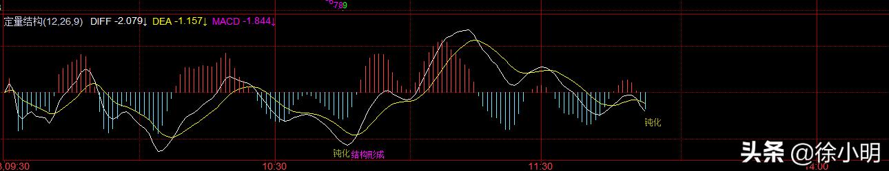 徐小明周四操作策略最新,徐小明周四操作视频