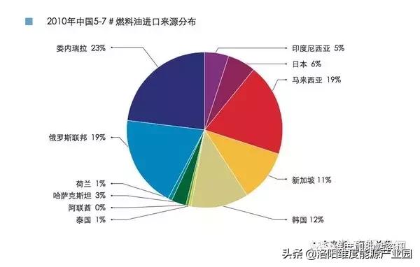 了解油品知识,了解燃料油