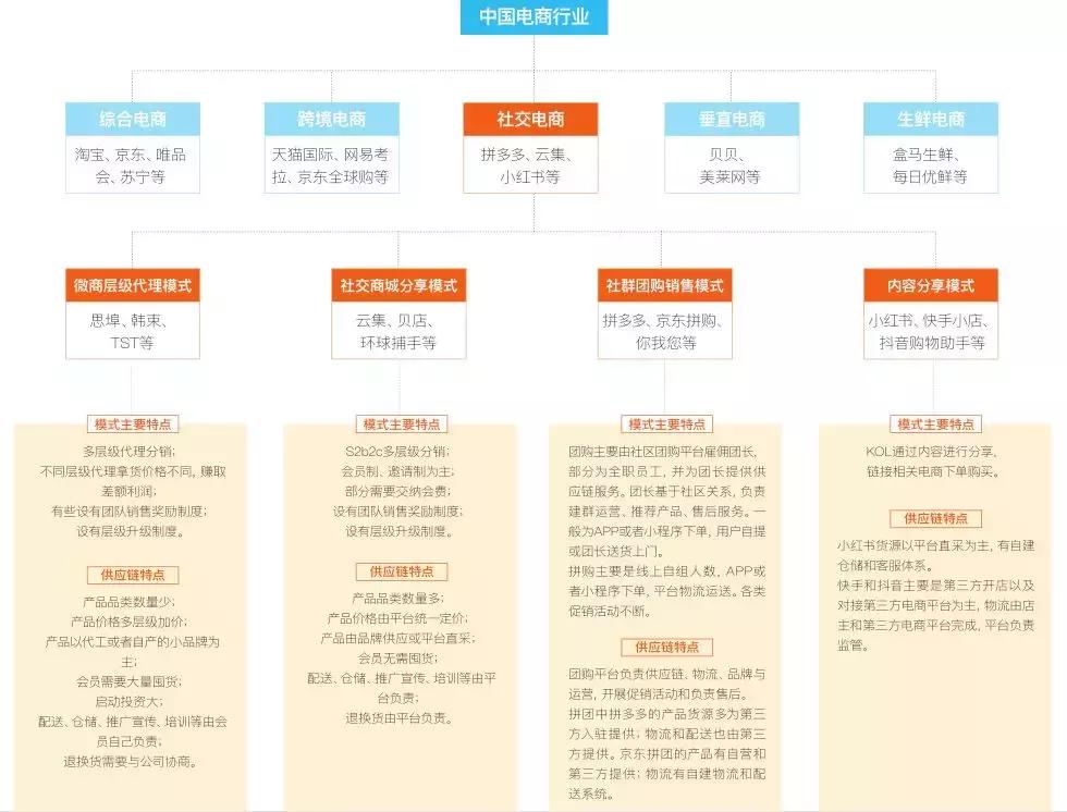 中国微商思埠,中国微商鼻祖是谁