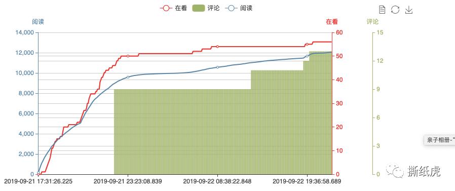 揭秘自媒体公司,自媒体团队骗局曝光