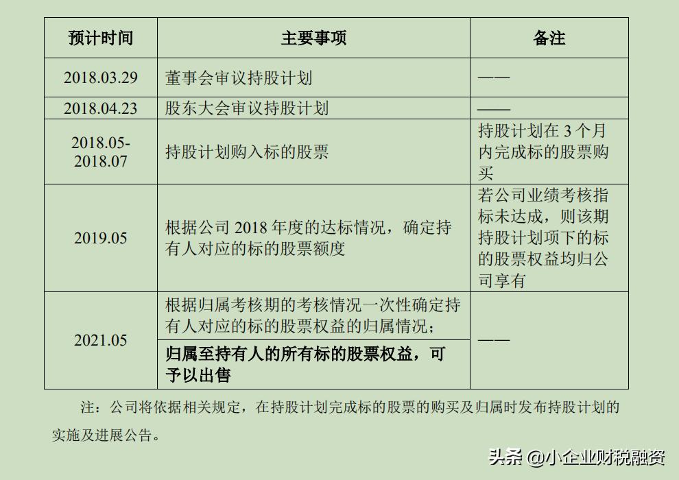 员工持股计划分红个税,员工持股计划和股权激励的区别