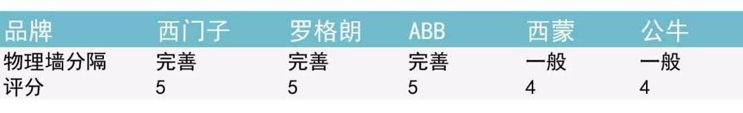 为什么不到10元的插座都是垃圾?