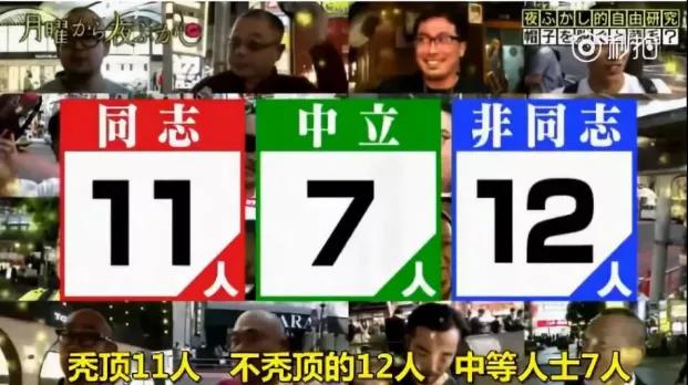 日本人秃头,日本秃头率亚洲第一
