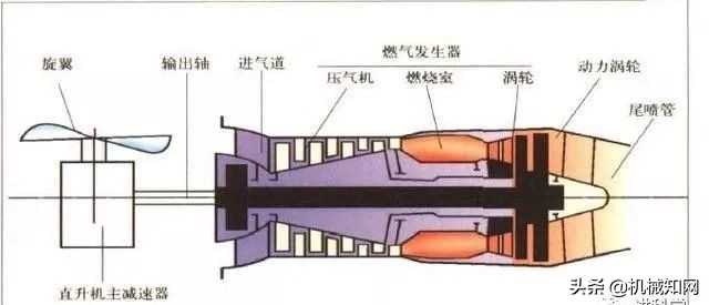 飞机活塞发动机工作原理3d动画,飞机为什么可以飞起来是什么原理