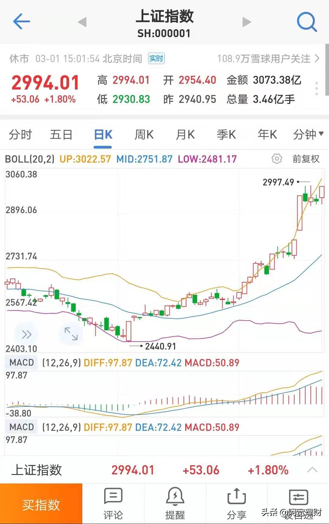 股市离启动牛市还需要时间空间,股市行情爆发