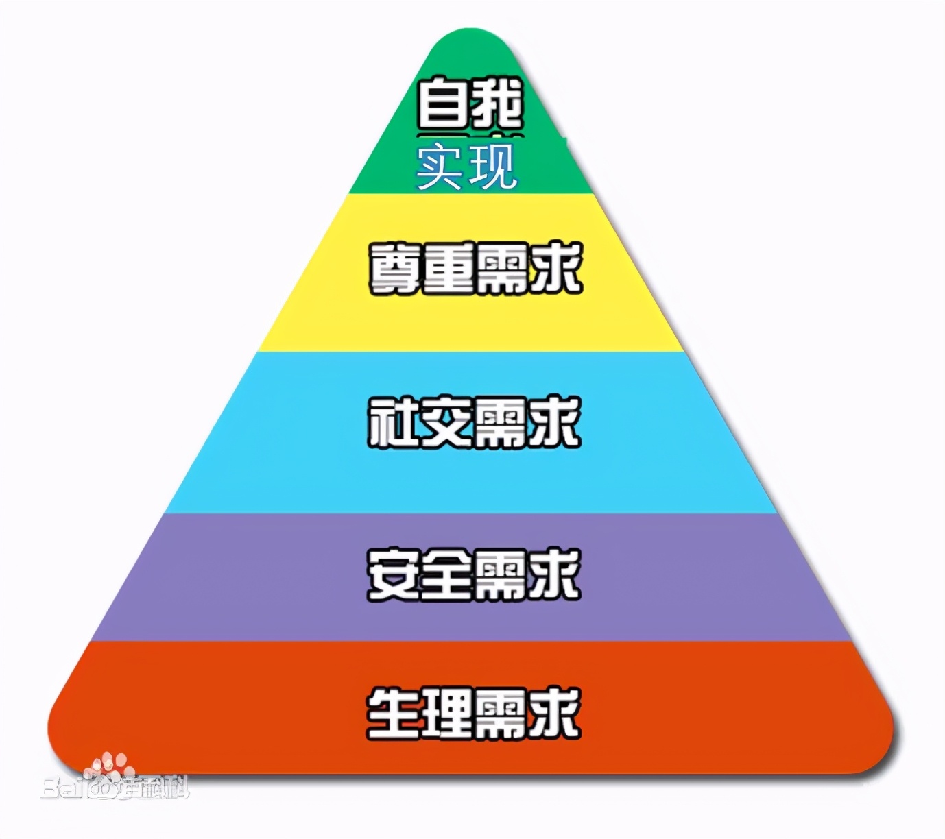 顾问式营销的创新思维,营销考察如何理解客户需求分析
