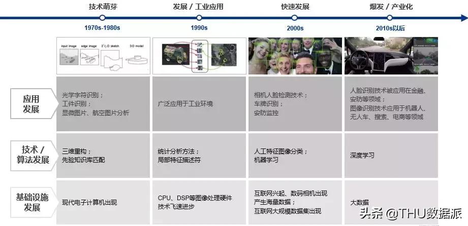 十分钟看懂三生三世,一口气看完人工智能