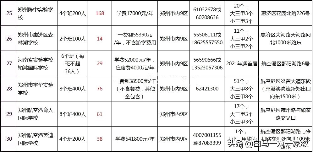不参加摇号的初中是怎么招生的,不参与摇号就读小学