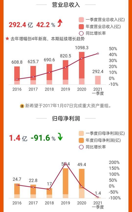 新希望股价一路下跌,新希望股价下跌的外部原因