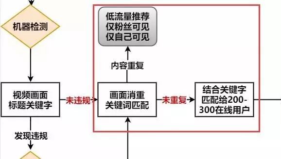8分钟就能轻松搞定的抖音引流,如何利用抖音引流空手套白狼