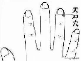 气虚型冠心病缓不过来气的急救穴,中医对心脏病的急救用穴是哪几个