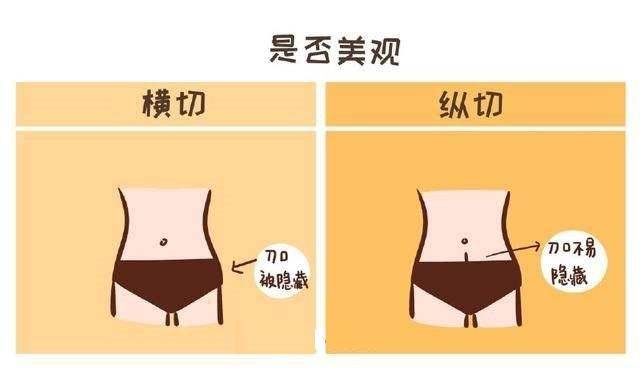 生活中轻轻划一下就血流不止，做手术那么大的切口，为什么不出血