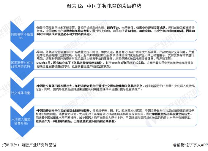 中国美妆市场规模预测2024内容,未来美妆行业10年趋势分析