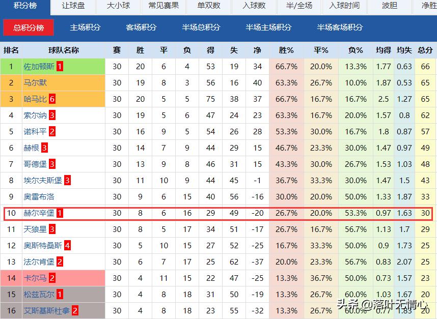 瑞典超夺冠,瑞典超历届冠军