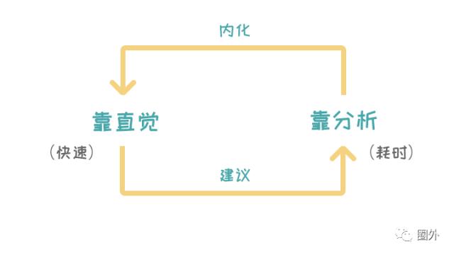 有套路才有出路,五种职场困惑解决方法