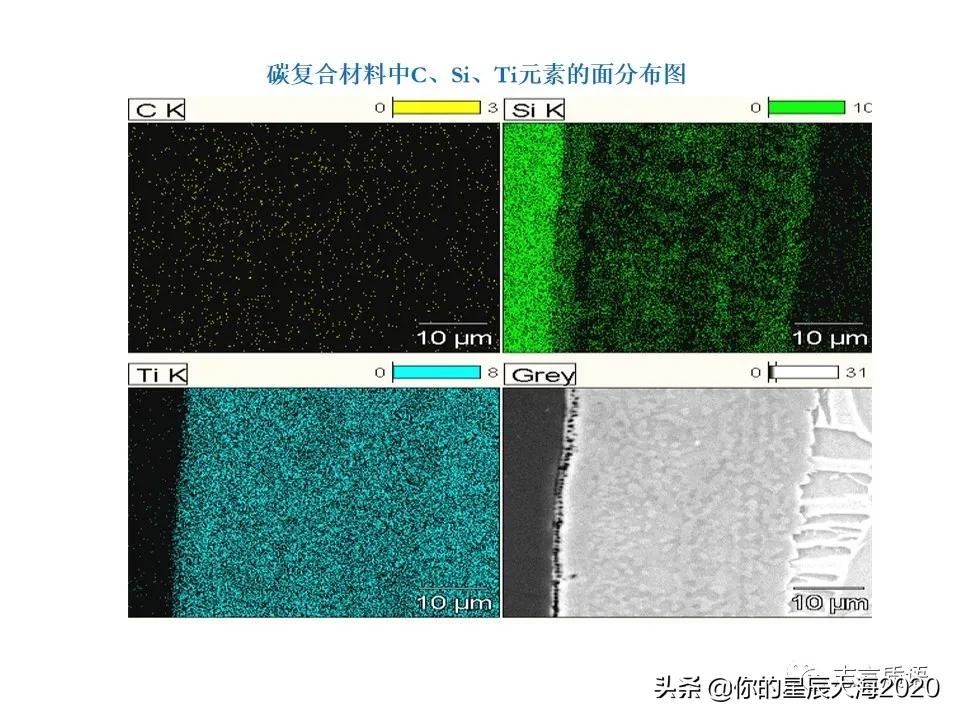 非常详细的扫描电镜（SEM）图像分析，建议收藏