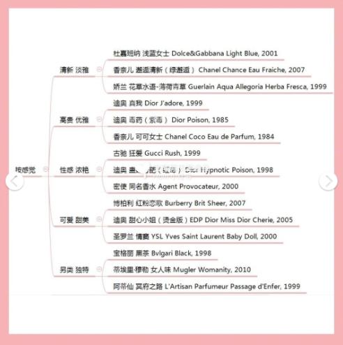 墨恋香水女士香水,香水古龙皇室女士香水