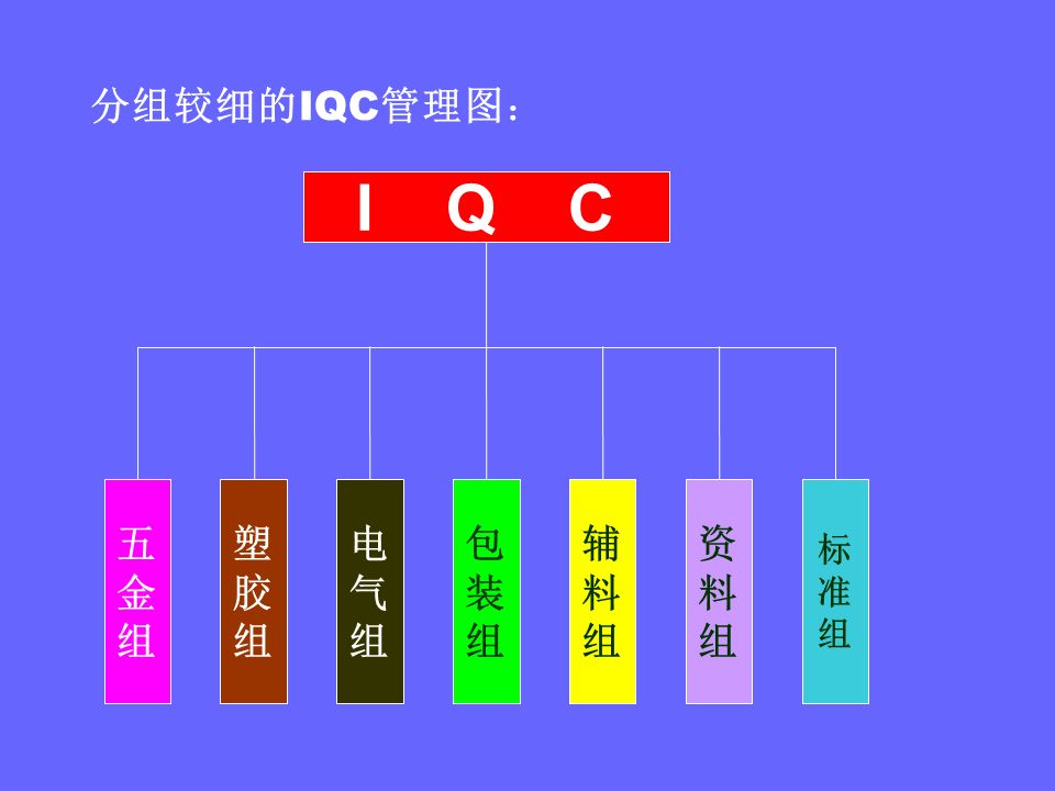 品管部主管必学培训ppt,品管部技能培训ppt