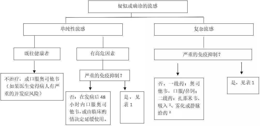 如何预防新冠流感双流行,警惕流感与新冠叠加感染