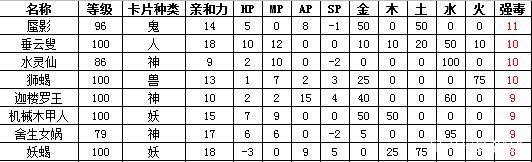 大话西游2变身卡修正最佳方案,大话西游2新区变身卡最佳搭配