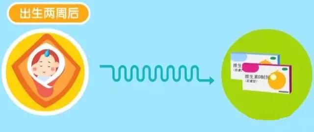 给宝宝补钙和维生素,给宝宝补钙晚上反而哭闹