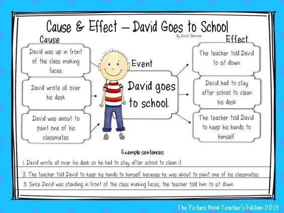 思维导图速记学霸秘籍,各种学霸整理好的思维导图