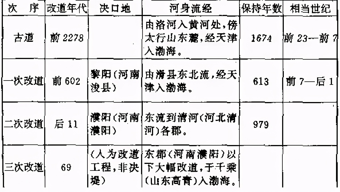 这就是中国——中华地理历史概览
