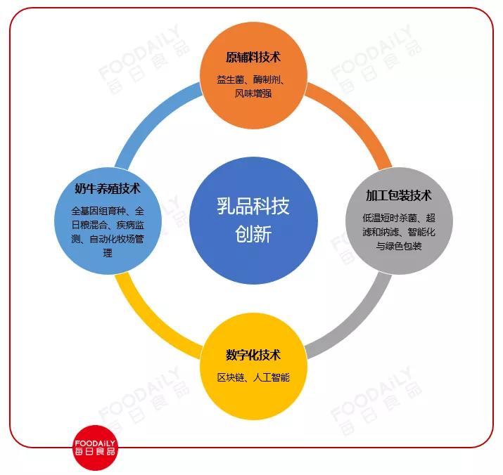 中国乳业历史深度解析,中国乳业进入“更适合时代”