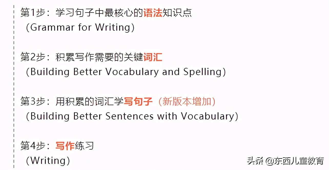 深度测评｜看看咱们的英语“牛娃四件套”能炸出多少潜在牛娃