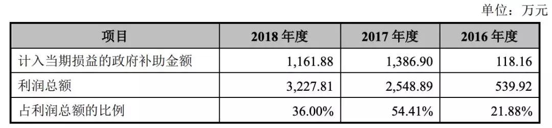 微芯生物小分子,微芯生物主要产品