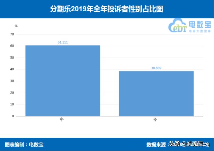来分期和分期乐是一个平台,分期乐好分期来分期